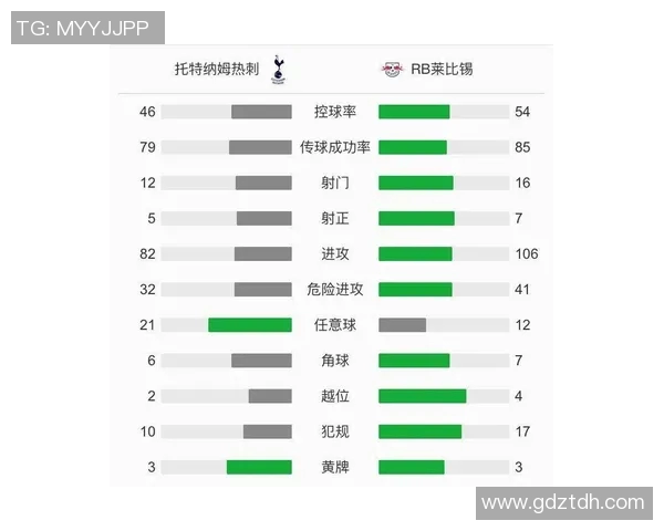 热刺对阵莱比锡专家推荐分析及比赛前瞻详解